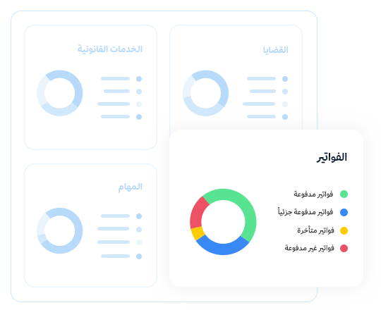 Specific Informations — Detailed Reports